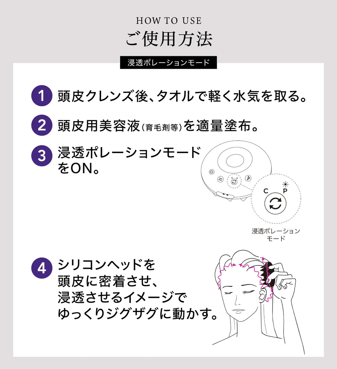 浸透ポレーションモードの使用方法4ステップ。頭皮クレンズ後にタオルで水気を取り、美容液を塗布、モードをON、ジグザグに動かすイラスト付き手順。
