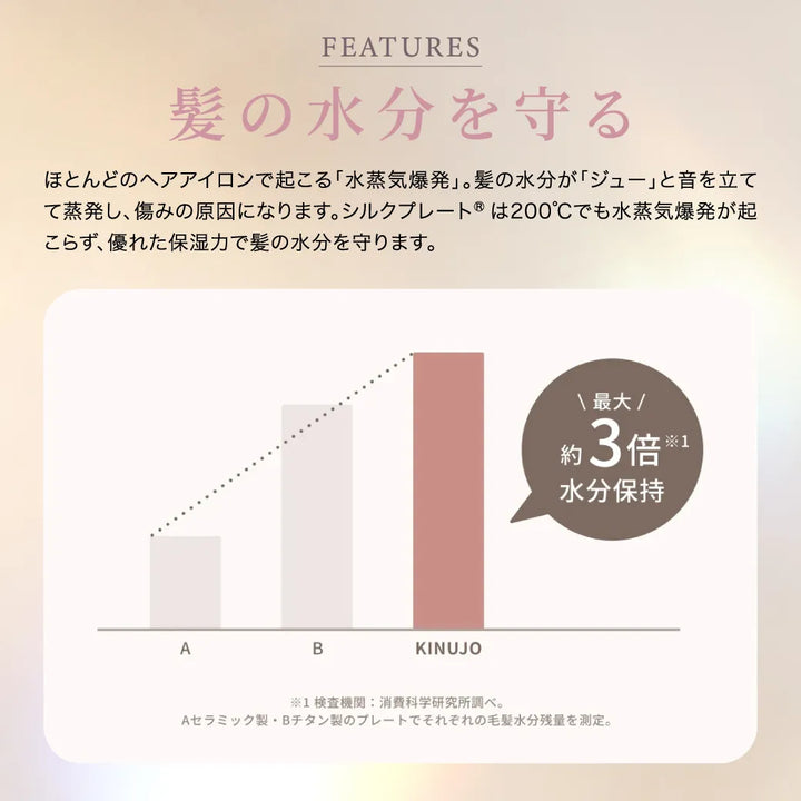 絹女 キヌージョ 2WAY アイロン 32mm｜KINUJO