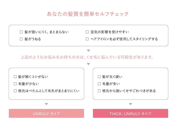 【セット】サブリミック エアリーフロー シャンプー・トリートメント (UNRULY HAIR：まとまりにくい髪) - CHOUCHOU シュシュ｜美容アイテム通販サイト