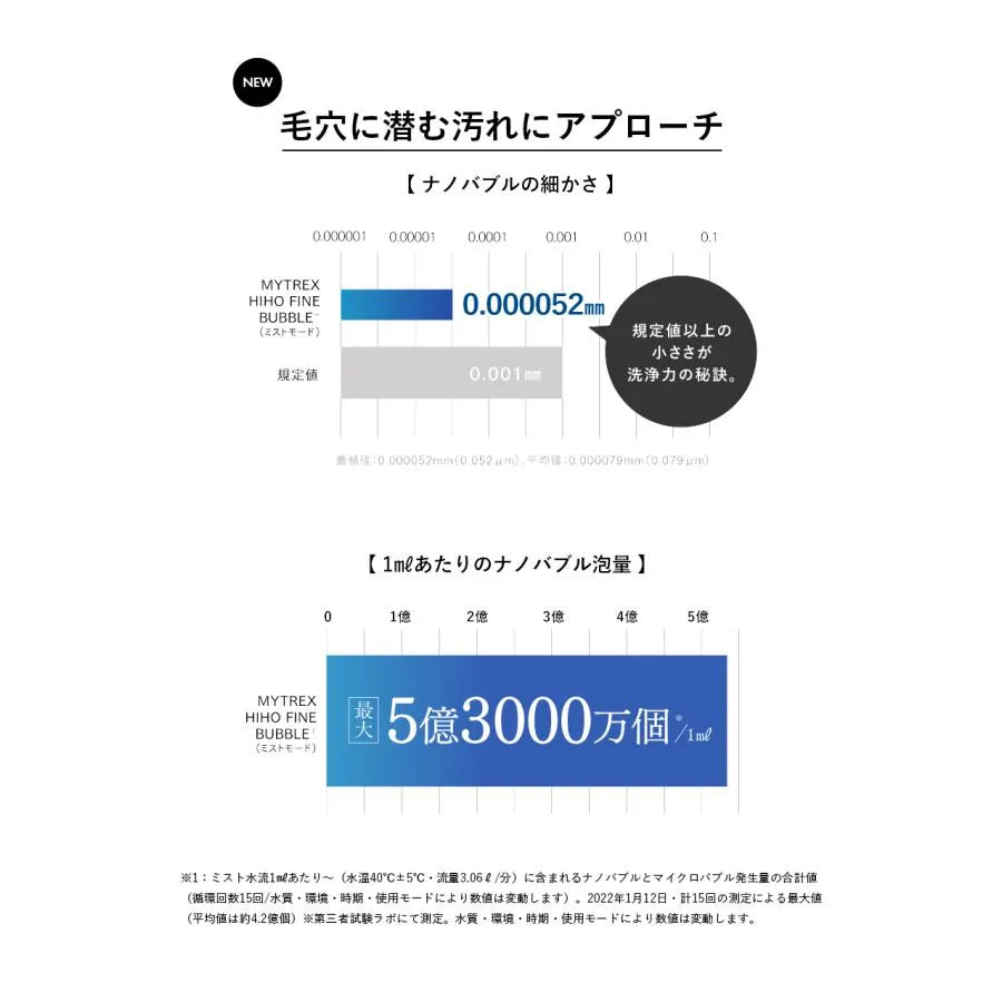 マイトレックス シャワーヘッド ヒホファインバブル MYTREX HIHO FINE BUBBLE+｜MYTREX - CHOUCHOU シュシュ｜美容アイテム通販サイト