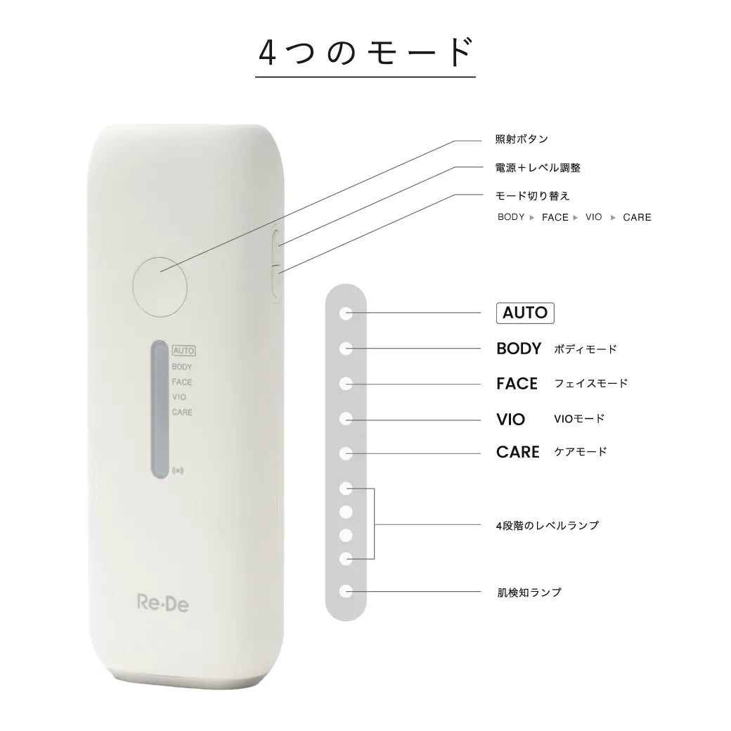 Re・De デュオクリアIPL 光美容器｜Re・De