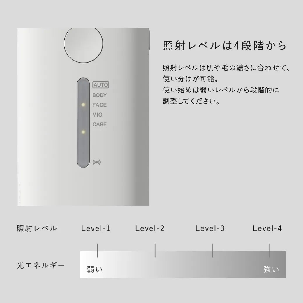 Re・De デュオクリアIPL 光美容器｜Re・De