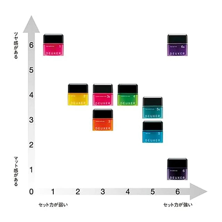 デューサー dry paste wax 6 | DEUXER - CHOUCHOU シュシュ｜美容アイテム通販サイト