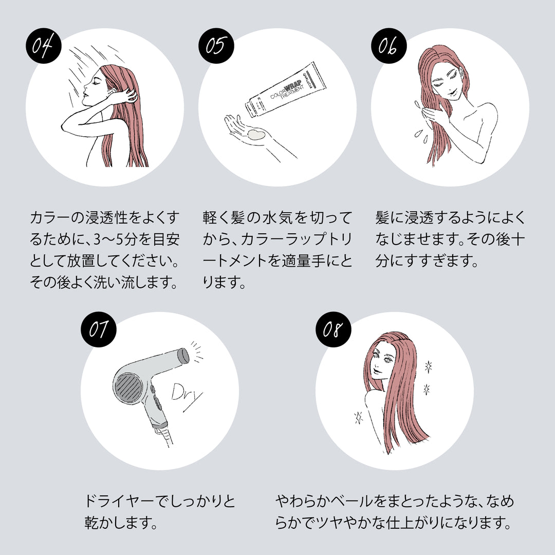 使い方２