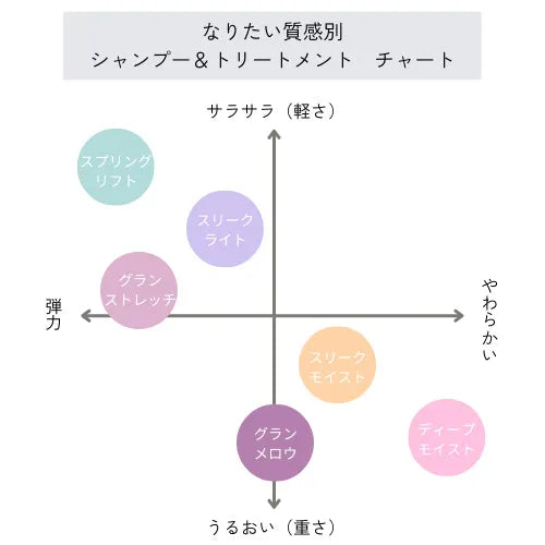 なりたい質感別フローチャート
