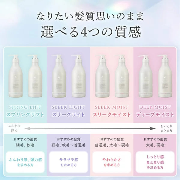 なりたい髪質思いのまま選べる4つの質感。 スプリングリフト： 細毛 軟毛 ふんわり 弾力 スリークライト： 細毛 軟毛〜普通毛 さらさら スリークモイスト： 普通毛 太毛〜硬毛 やわらかさ ディープモイスト： 太毛 硬毛 しっとり まとまる