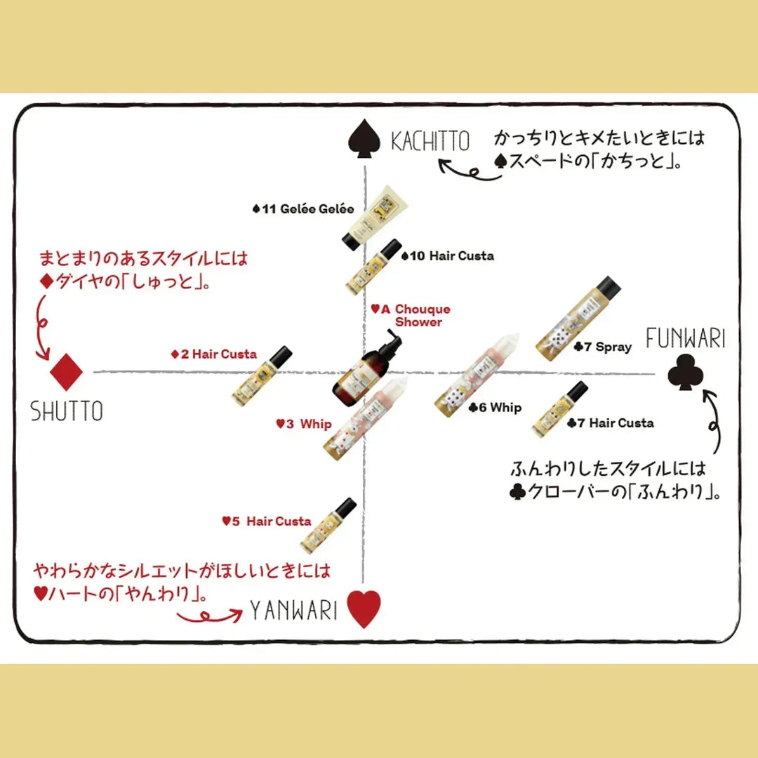 ウェーボ ジュカーラ ヘアカスタ7｜Uevo jouecare｜デミ - CHOUCHOU シュシュ｜美容アイテム通販サイト