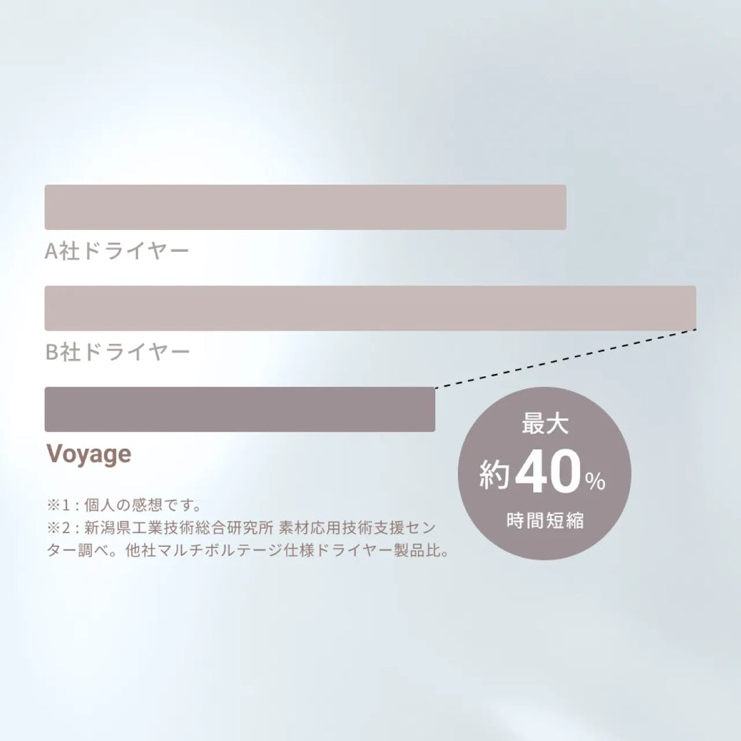 絹女 キヌージョ ヘアドライヤー Voyage｜KINUJO