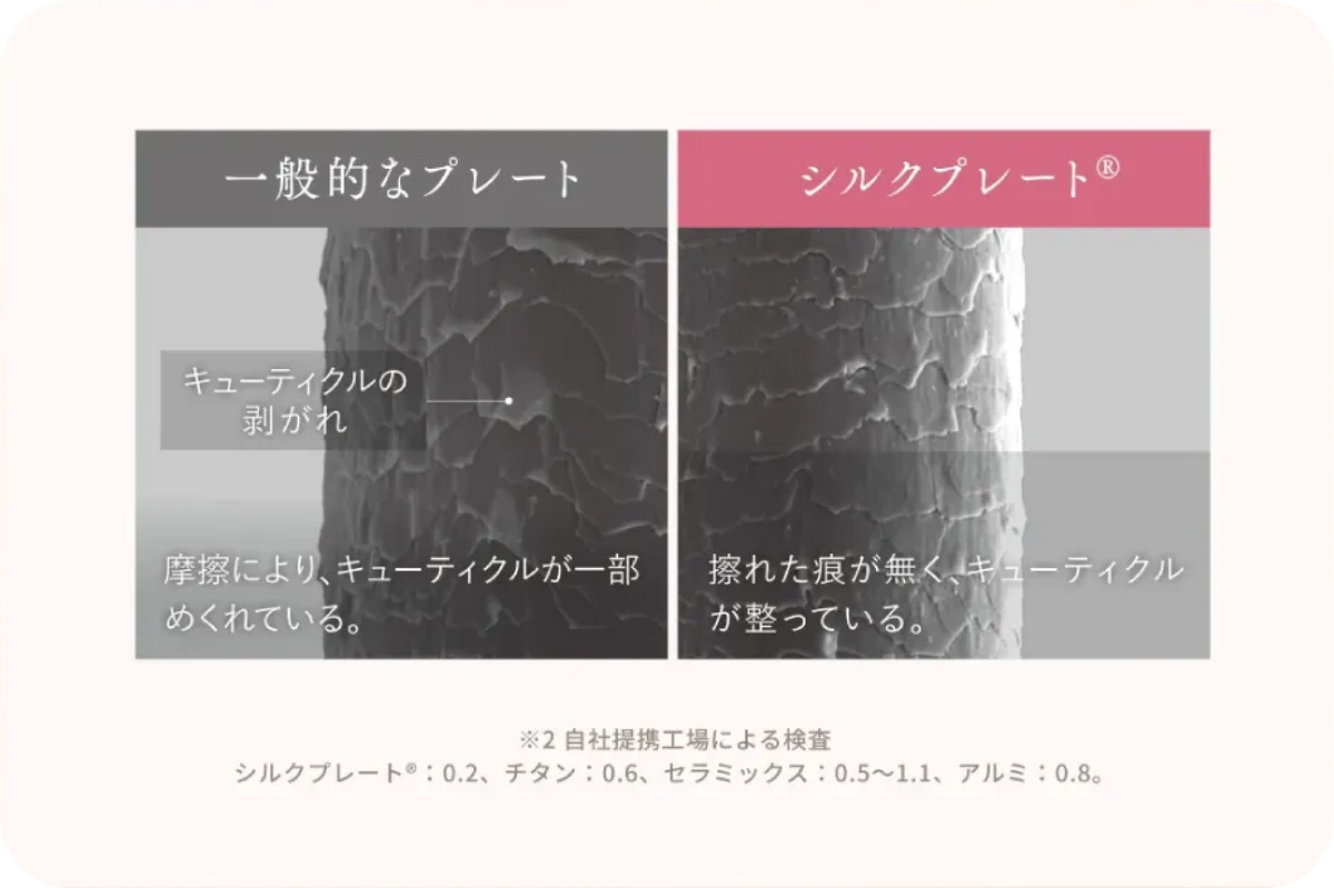 シルクプレート®が摩擦から髪を守る仕組みのイメージ画像