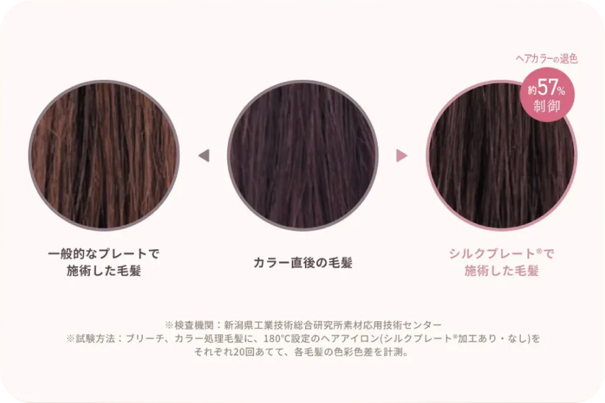 シルクプレート®がヘアカラーの退色を防ぐイメージ画像