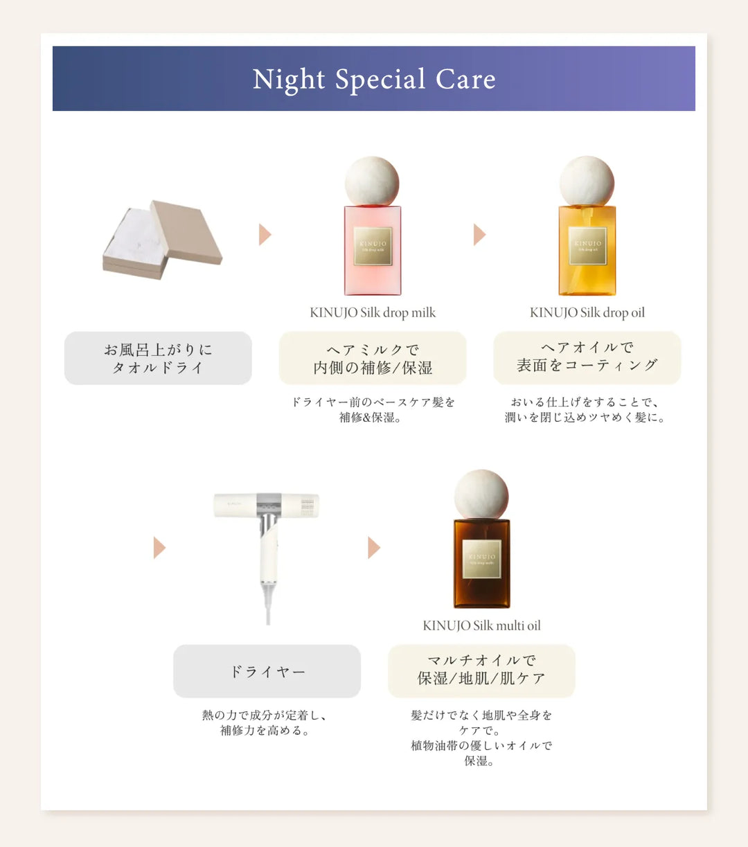 絹女 キヌージョ シルクドロップ オイル 60mL｜KINUJO
