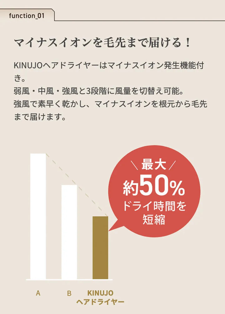絹女 キヌージョ ヘアドライヤー｜KINUJO - CHOUCHOU シュシュ｜美容アイテム通販サイト