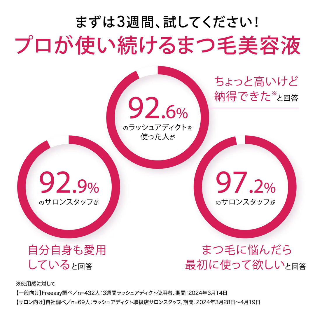 ラッシュアディクト アイラッシュ コンディショニング セラム アドバンス 5ml（まつ毛美容液）｜Lashaddict