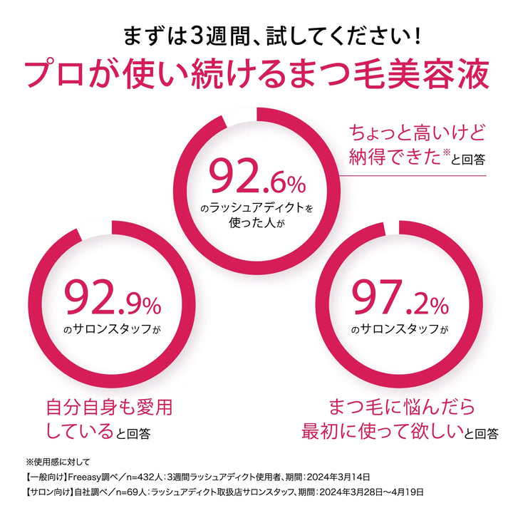 ラッシュアディクト アイラッシュ コンディショニング セラム アドバンス 5ml（まつ毛美容液）｜Lashaddict