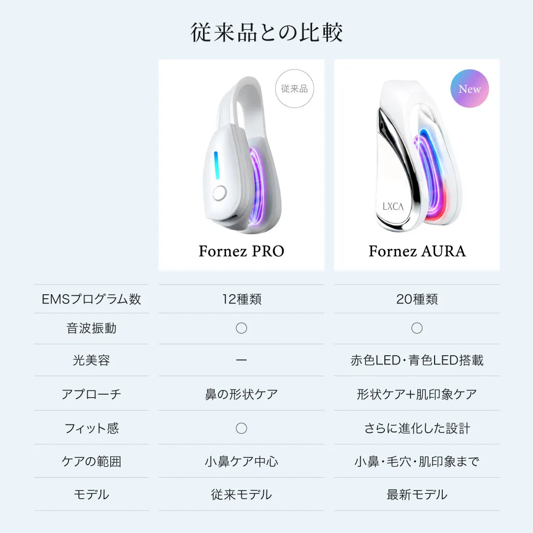 ルクセア フォーネス オーラ 鼻専用美顔器 LUXCEAR