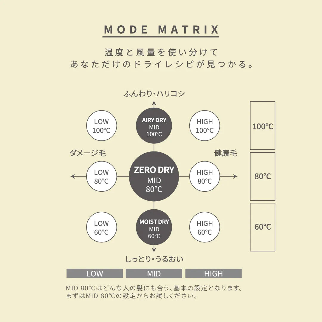 マグネットヘアプロ ドライヤーゼロ PRODUCED BY nana-nana｜MAGNETHairPro - CHOUCHOU シュシュ｜美容アイテム通販サイト