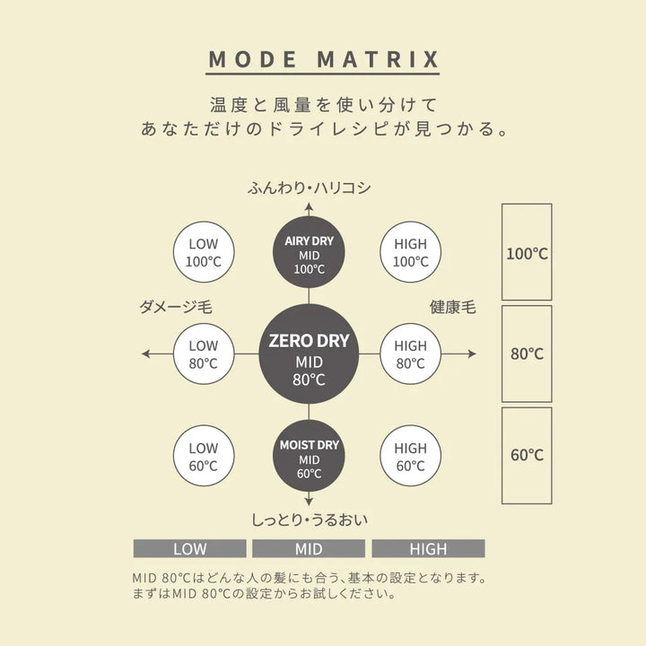 マグネットヘアプロ ドライヤーゼロ PRODUCED BY nana-nana｜MAGNETHairPro - CHOUCHOU シュシュ｜美容アイテム通販サイト