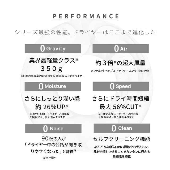 マグネットヘアプロ ドライヤーゼロ PRODUCED BY nana-nana｜MAGNETHairPro - CHOUCHOU シュシュ｜美容アイテム通販サイト