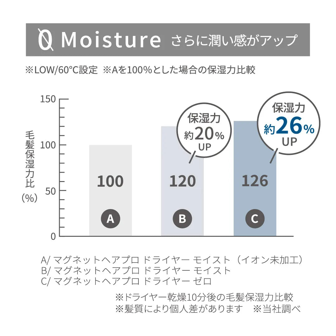 マグネットヘアプロ ドライヤーゼロ PRODUCED BY nana-nana｜MAGNETHairPro - CHOUCHOU シュシュ｜美容アイテム通販サイト