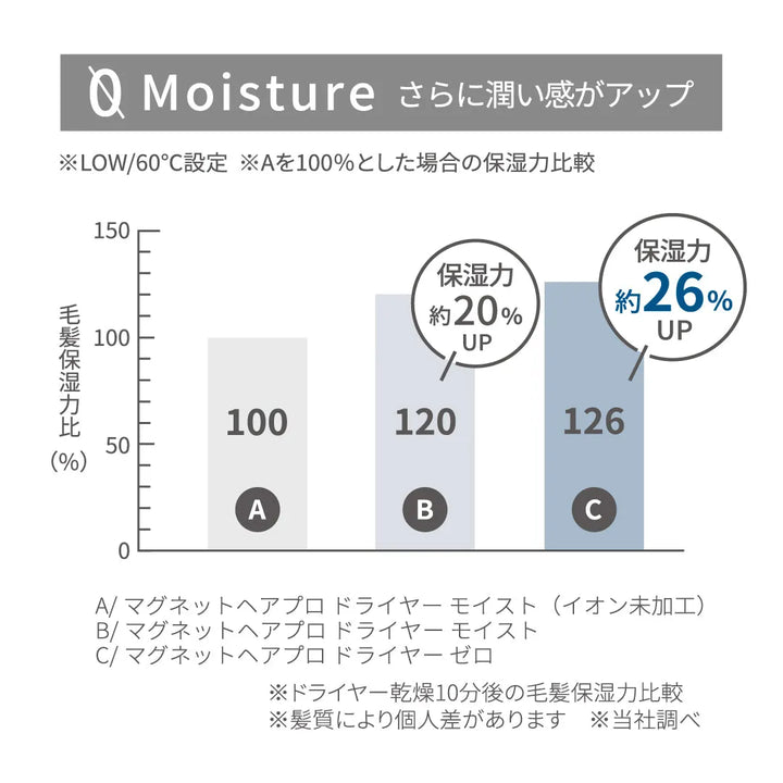 マグネットヘアプロ ドライヤーゼロ PRODUCED BY nana-nana｜MAGNETHairPro - CHOUCHOU シュシュ｜美容アイテム通販サイト