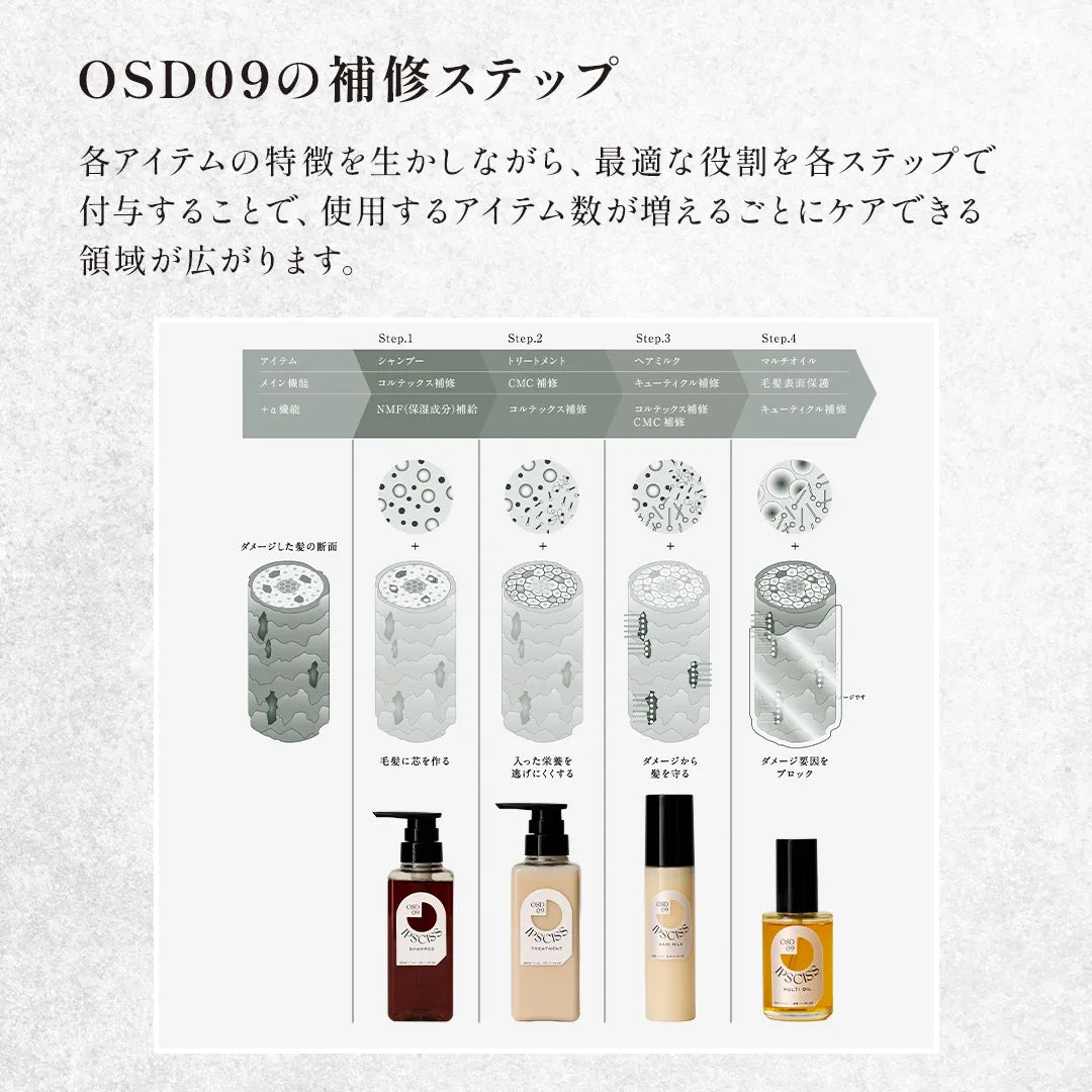 イプシス OSD09 トリートメント｜IPSCISS
