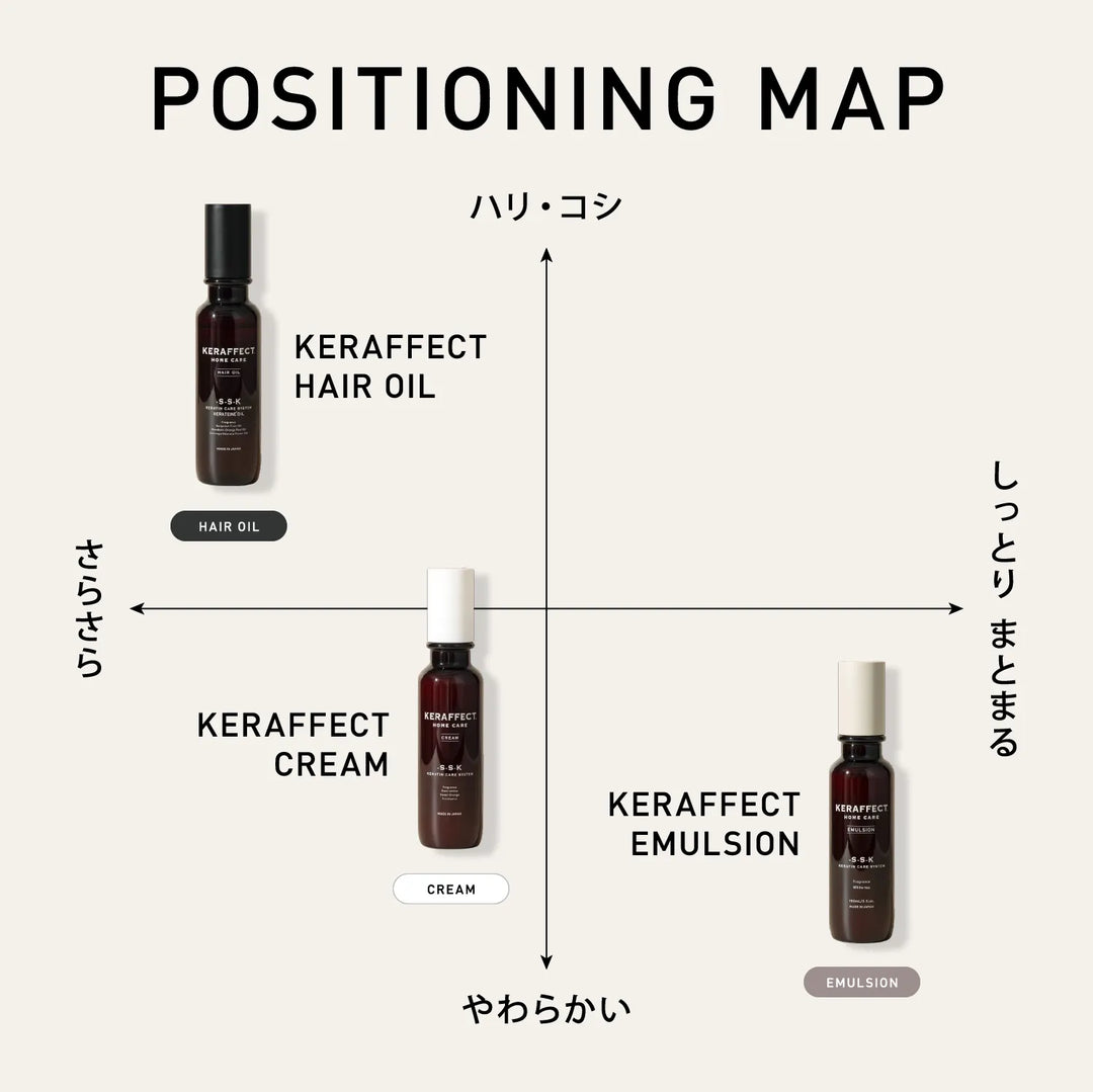 ケラフェクト エマルジョン 150ml｜KERAFFECT
