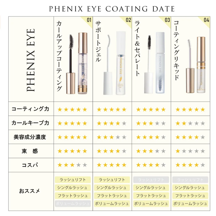 フェニックスアイ アイラッシュサポートジェル 9ml｜PHENIX EYE