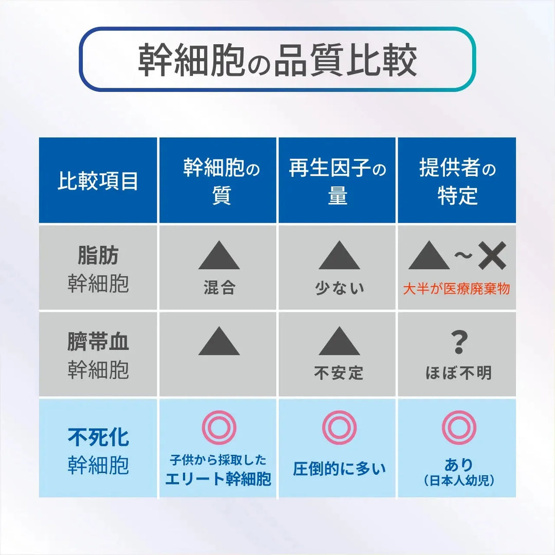 リジェニティ FK クリーム｜DARWIN - CHOUCHOU シュシュ｜美容アイテム通販サイト