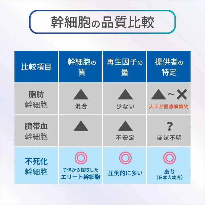 リジェニティ FK クリーム｜DARWIN - CHOUCHOU シュシュ｜美容アイテム通販サイト