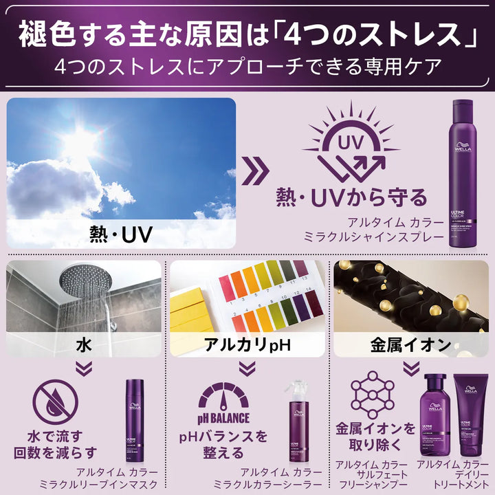 ウエラ プロフェッショナル ULTIME COLOR 褪色原因「4つのストレス」対策紹介画像 – 熱・UVはミラクルシャインスプレー、水はミラクルリーブインマスク、アルカリpHはミラクルカラーシーラー、金属イオンはサルフェートフリーシャンプー&デイリートリートメントでケアする専用ケアバナー