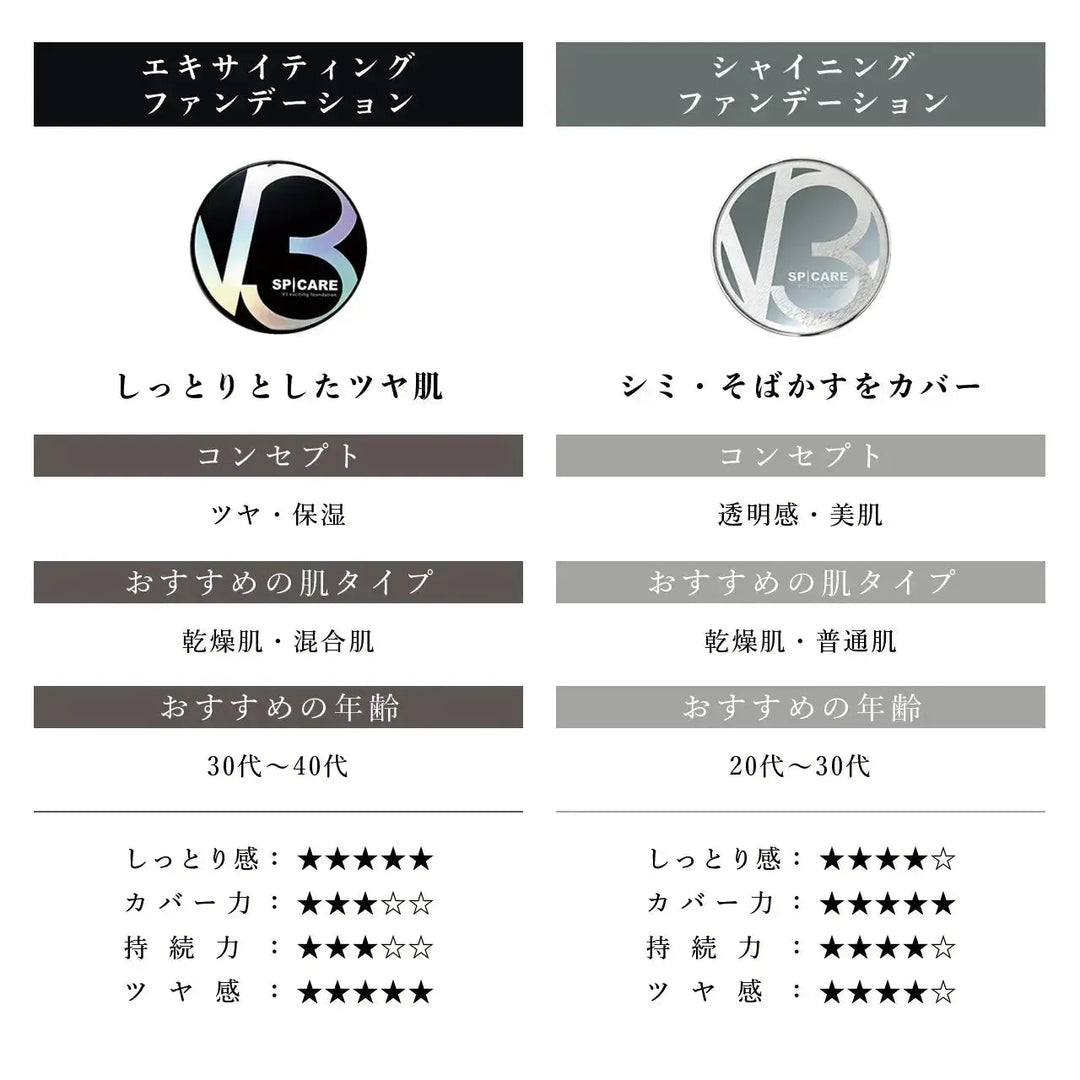 V3fファンデーションの違いについて