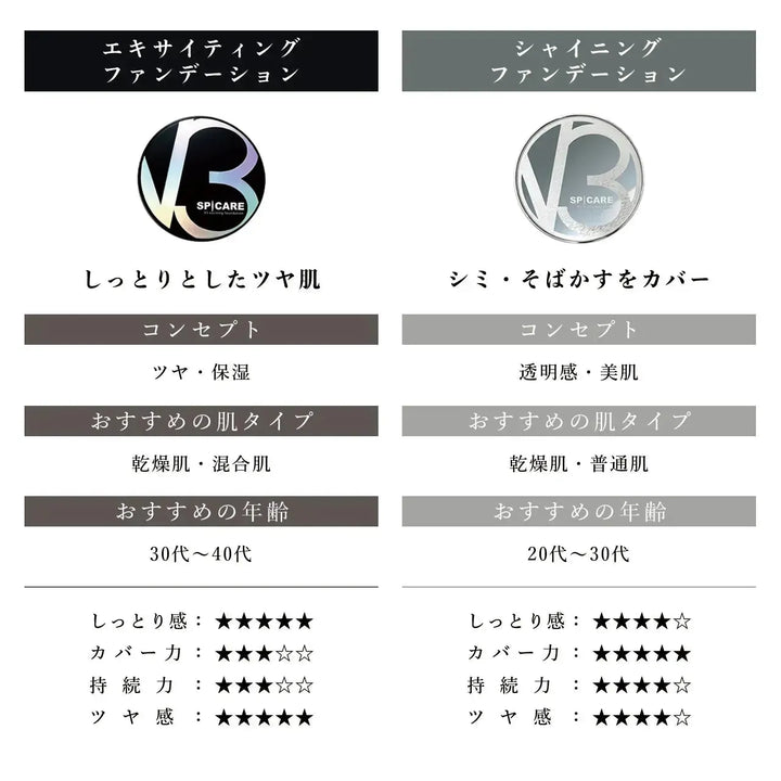 V3fファンデーションの違いについて
