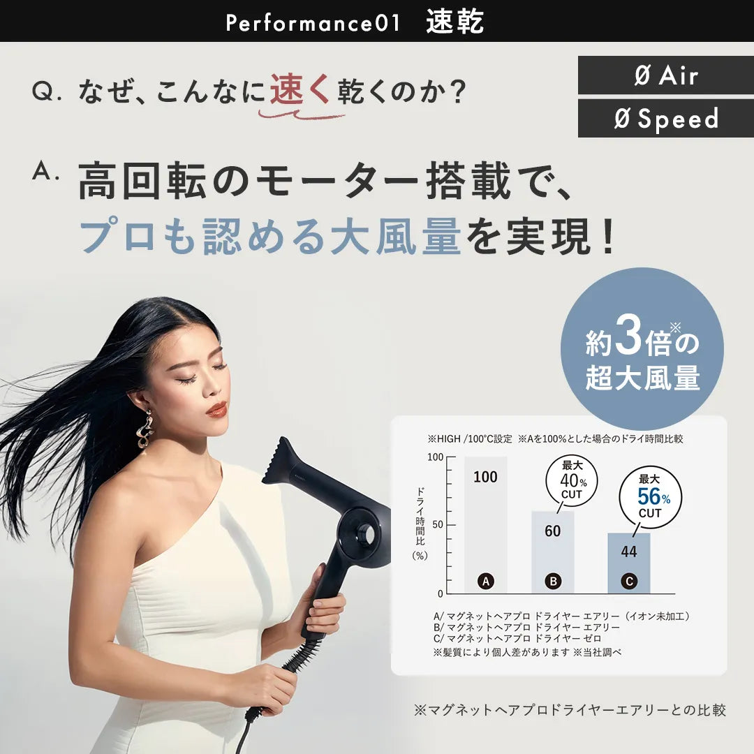 マグネットヘアプロ ドライヤー ゼロプラス｜MAGNETHairPro